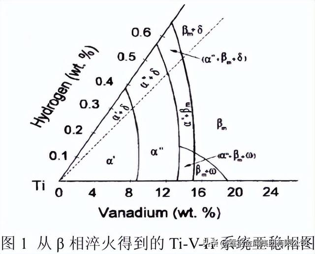 什么叫做氢化热，氢化热是指一定条件下（钛合金tc4和ta15切削性能区别）