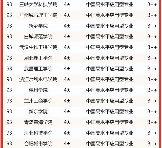 土木工程专业大学排名，土木工程211研究生院校排名（2022中国大学土木工程专业排名揭晓）