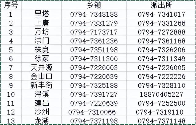 18岁身份证号码和真实姓名最新2022，身份证号大全实名认证2022有效（这10人限期回国）