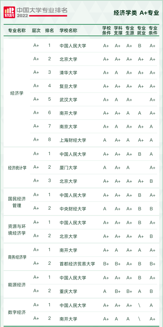 天文学专业大学排名，全国天文学专业大学排名榜【推荐10所】（2022软科中国大学专业排名出炉）