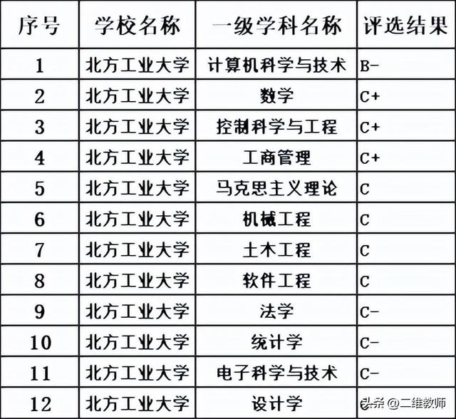 电子信息工程和计算机科学与技术哪个好，计算机和电子信息工程哪个专业好（北京这所工业大学，藏得有点深）