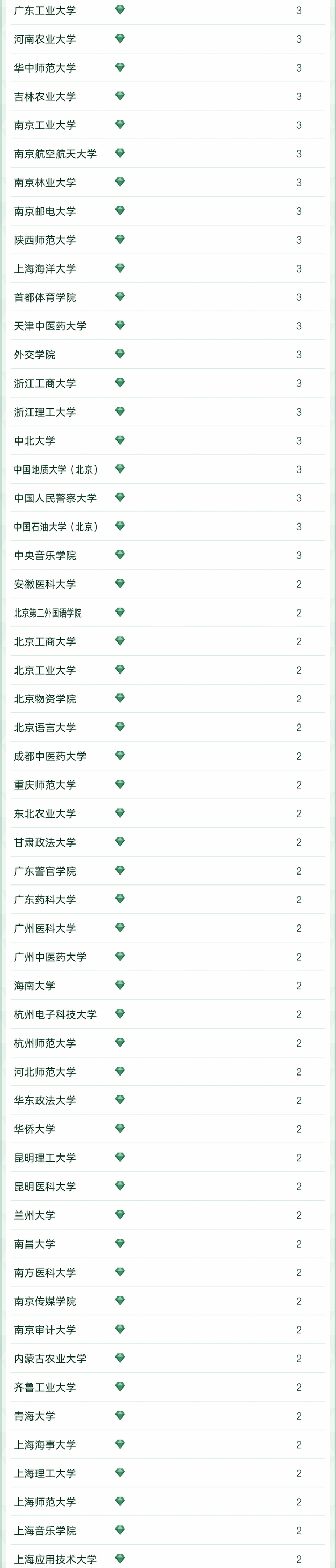 天文学专业大学排名，全国天文学专业大学排名榜【推荐10所】（2022软科中国大学专业排名出炉）