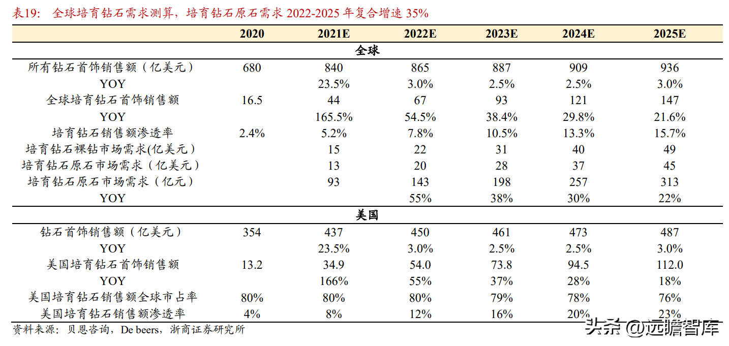 中国黄金集团公司（黄金珠宝央企龙头）