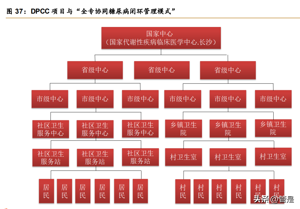 三诺（三诺生物研究报告）