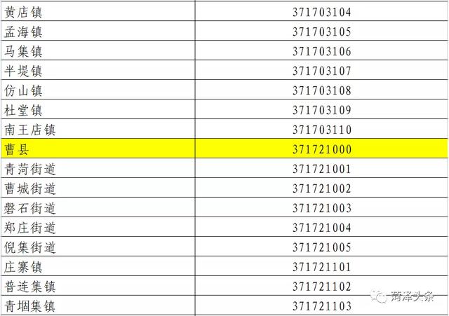 山东菏泽有几个县，菏泽有几个县各叫什么（菏泽行政区划代码公布）