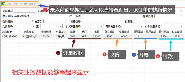 电话订票订单号查询，想问电话订票订单号怎么查（如何高效跟踪订单的收货、开票、付款情况并统计分析）