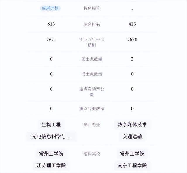 2021江苏理工学院排名，2021年最新大学排名（江苏理工学院和常熟理工学院）