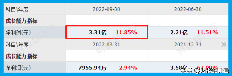 大豪科技（纺织机械第一股）