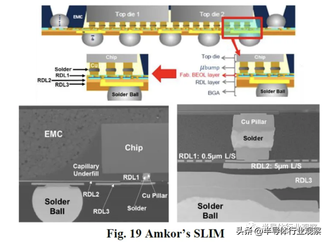 半导体先进封装技术，先进封装，越来越模糊
