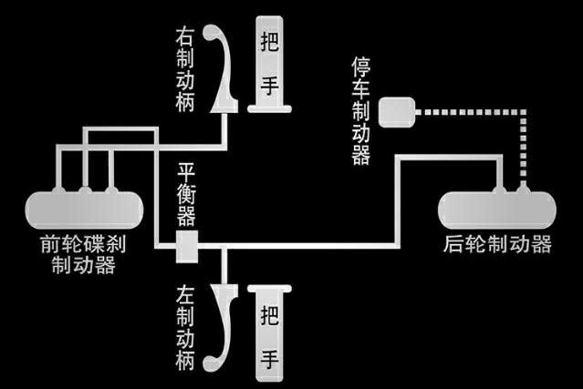 踏板摩托车为什么更热衷于cbs和tcs,它们是否被过度神化了?