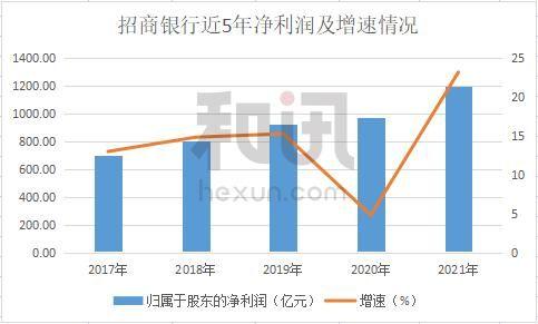 月月宝理财怎么样，招商银行月月宝会损失本金吗（招行净利润增速创近5年新高）