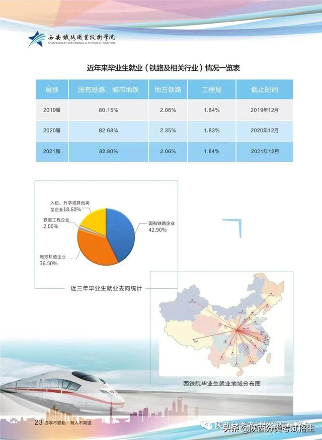 西安铁路职业技术学校,西安铁路职业技术学院(西安铁路职业技术学院2022年单独考试招生简章) 西安铁路职业技术学校,西安铁路职业技术学院(西安铁路职业技术学院2022年单独考试招生简章)