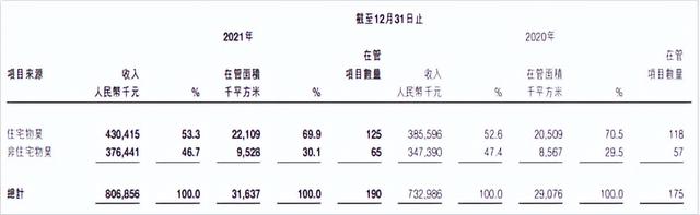 北京城建集团上市了吗，北京城建旗下京城佳业难逃下行困局