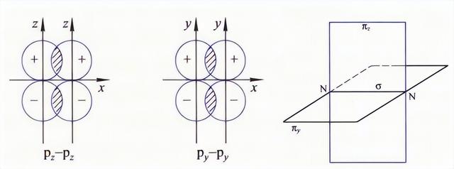 大派键电子数怎么看，怎么看有没有大派键（化学键是什么？大家知道吗）