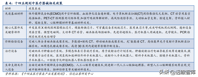 联影和通用的ct机哪个好，联影医疗：高端产品布局领先