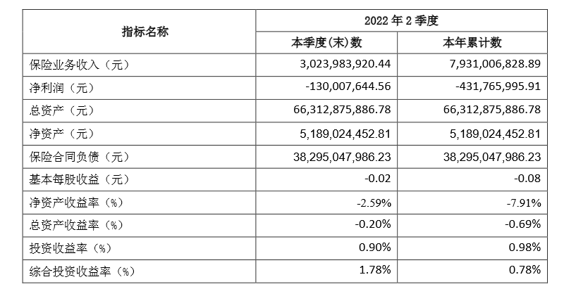 首创安泰人寿（两年金年度退保率逼近九成）