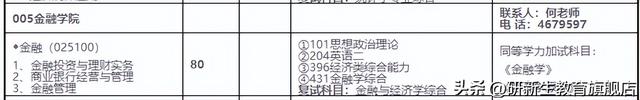 兰州财经大学研究生分数线2023年(兰州财经大学研究生分数线2023)