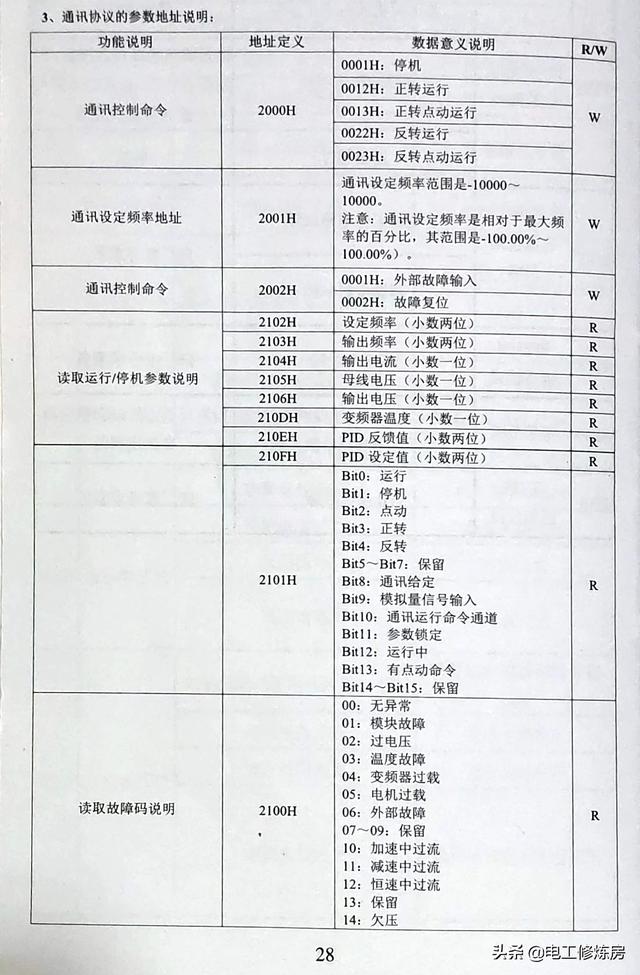 什么是通讯地址