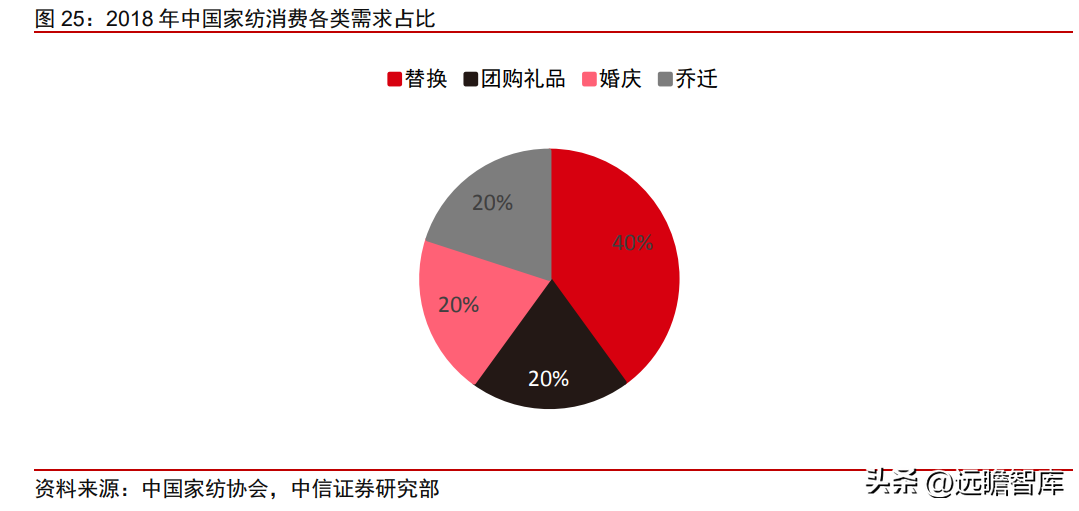 富安娜（中国艺术家纺龙头）