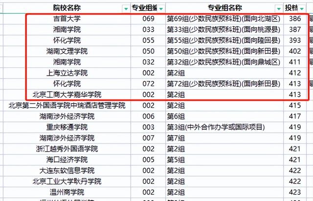 征集志愿录取几率大吗，征集志愿录取几率大吗河南（征集志愿能不能实现降分录取）