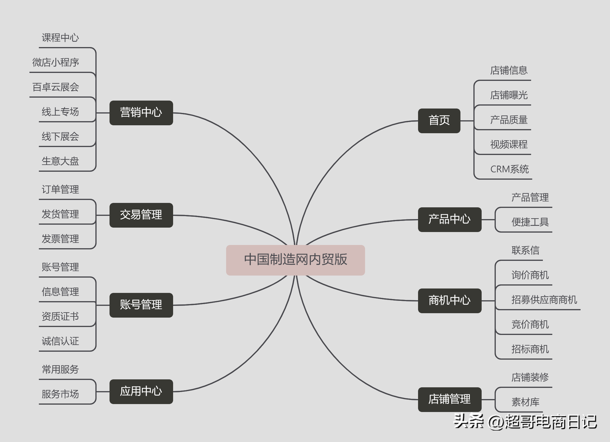 小商品批发进货网(八足塘尾货批发市场网站)