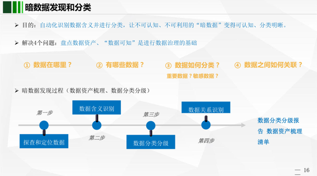 时间轴ppt模板，ppt时间轴（让这张PPT时间轴身价涨300元）