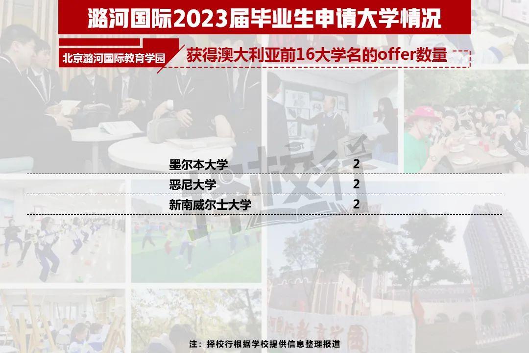 二十一世纪学校（2023国际学校升学结果出炉）