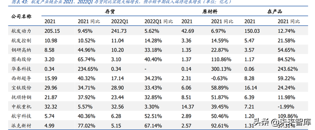 w&r指标，windows10（航空发动机行业深度报告上）