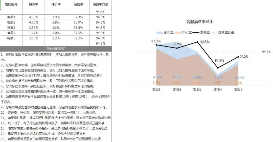 客服话术模板(机器人客服聊天自动回复话术)