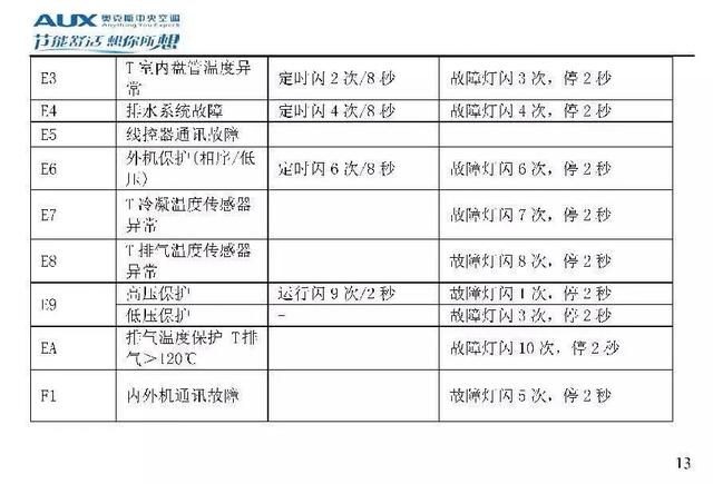 奥克斯空调说明书，奥克斯空调wifi怎么连接手机（奥克斯空调代码大全）