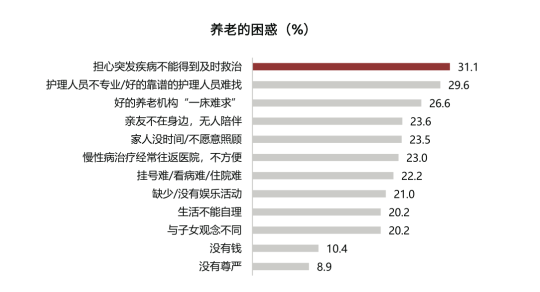 保柏（抢跑养老产业长赛道）