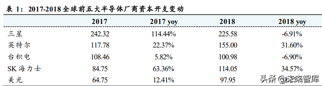 q4季度是几月到几月，Q4指的是几月份（从上一轮周期看当前发展阶段）