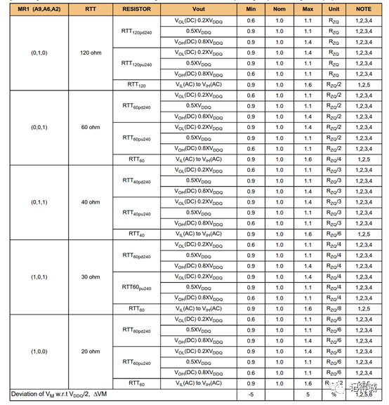 ckn是什么意思，ckn测纯洁度是什么意思（DDR、DDR2、DDR3、DDR4、LPDDR区别）