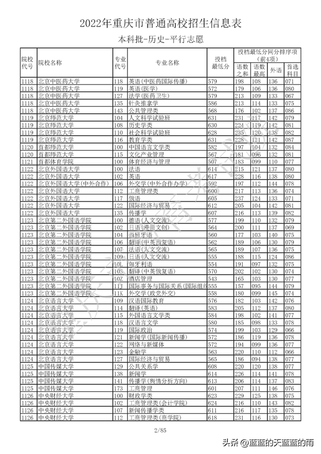 重庆高考一本线录取分数，<物理/历史>投档分数线出炉