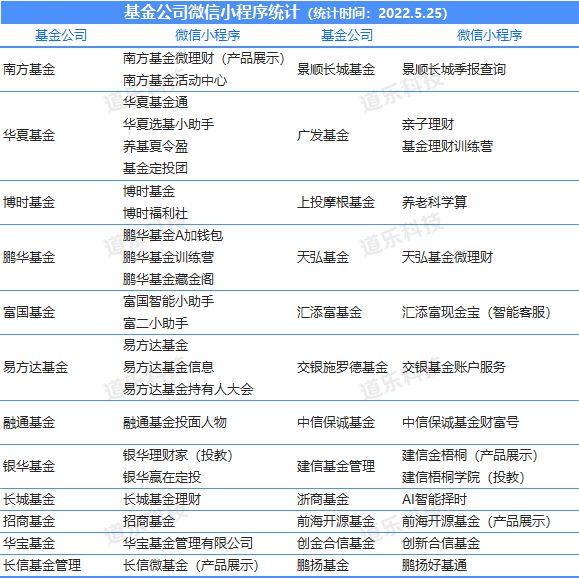 微信基金怎么玩新手入門，“基金怎么玩新手入門”？