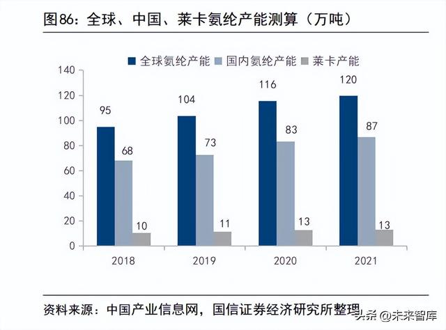 锦纶87%氨纶13%怎么样，锦纶行业专题报告