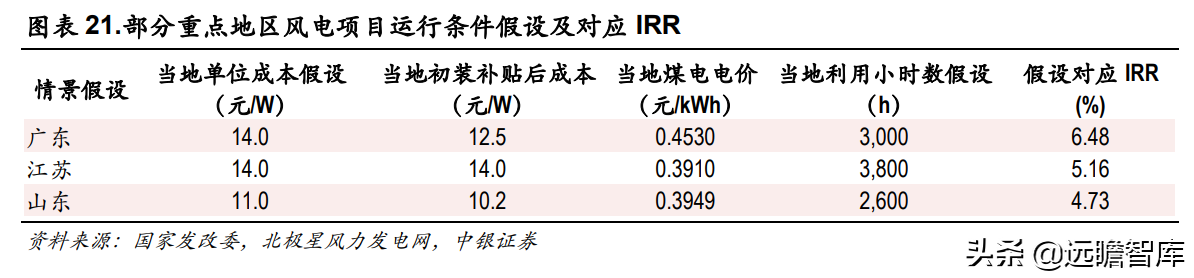 吊车资源网（快速成长的风机新锐）