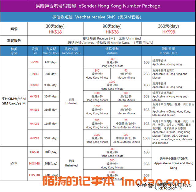 虚拟卡怎么申请（香港虚拟卡香港实体卡￼）