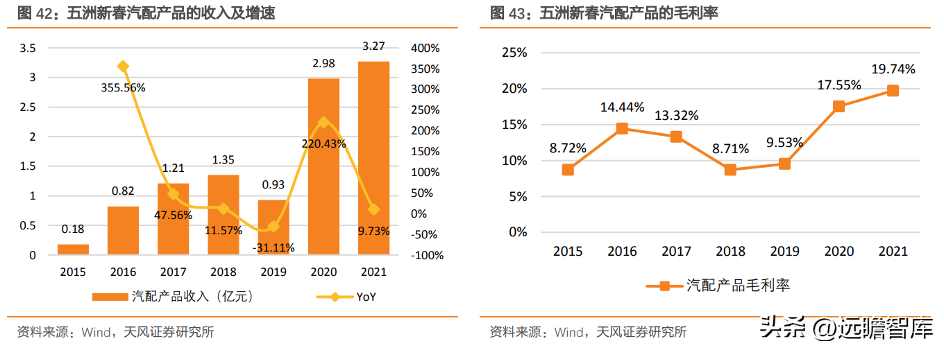 轴研科技（国内精密轴承领航者）