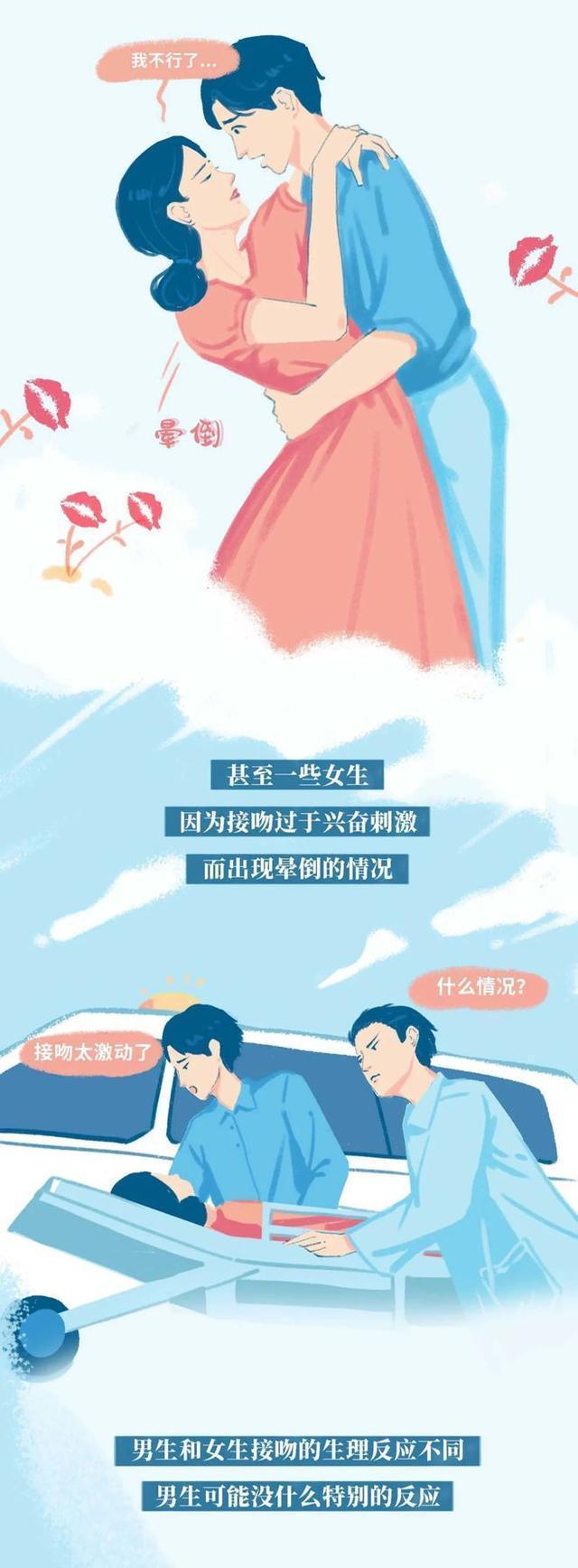 接吻时女生全身发软是怎么回事，没有任何症状的浑身发软无力（女生会不自觉的“腿软”）