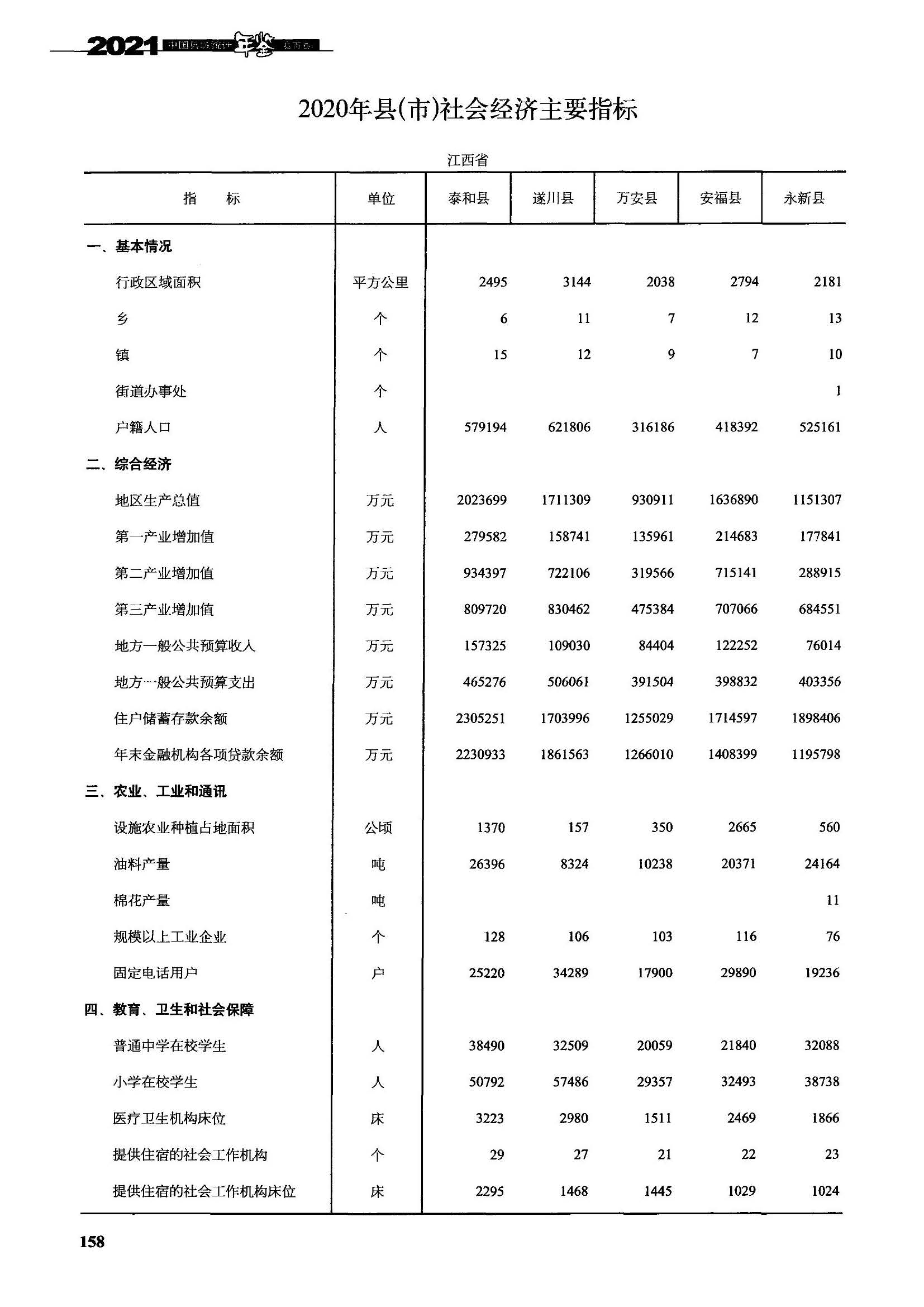 安福人口图片