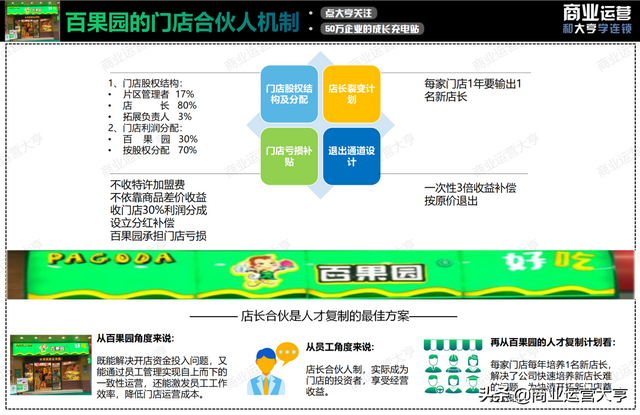 连锁经营案例，连锁经营案例永和豆浆的成功案例（8千字、5大案例、50页干货图片）