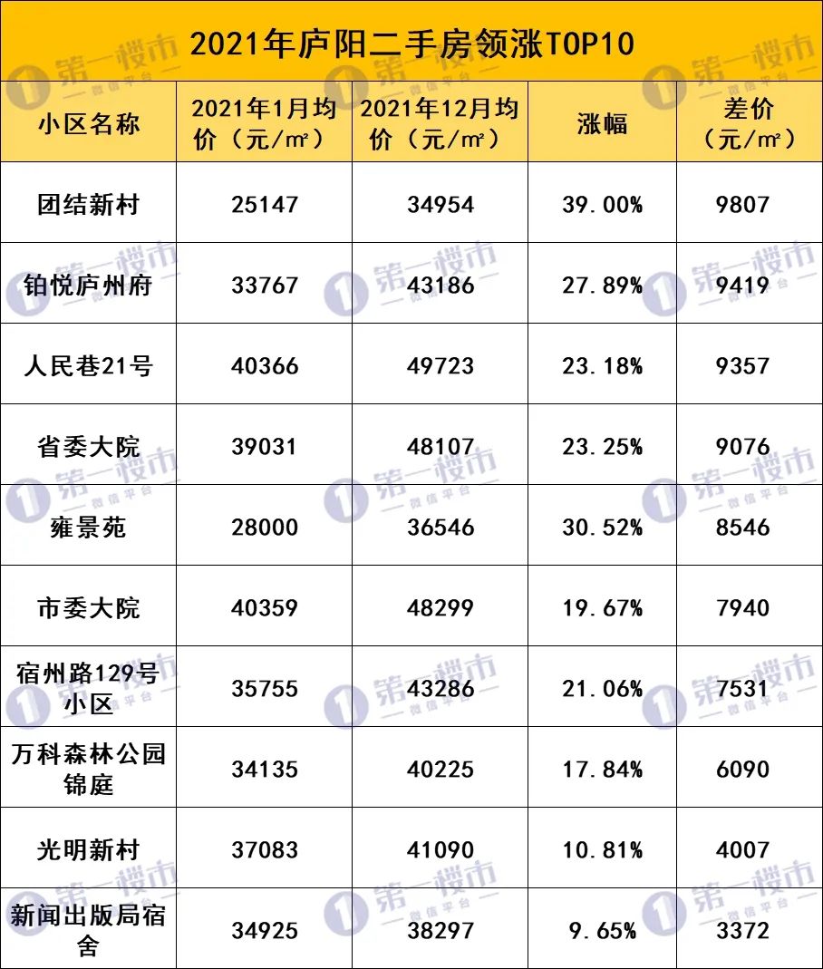 合肥市二手房(合肥北城二手房出售)