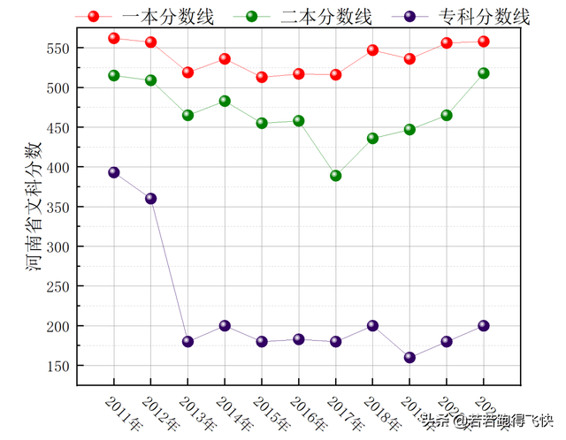 南阳理工学院是一本还是二本，南阳理工学院是几本（2022年河南省共有二本大学47所）