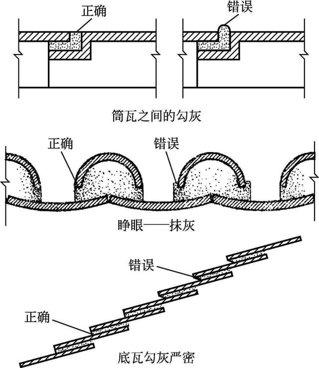 什么是木望板，木望板是什么样子的（<古建筑的屋顶构造>）