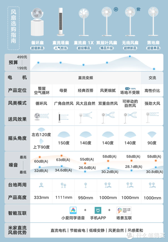 最好的小米风扇，推荐这6款实用高性价比产品