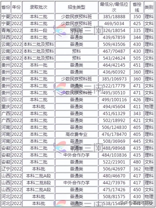 北京农学院是几本，北京农学院地址（北京这所行业特色高校）