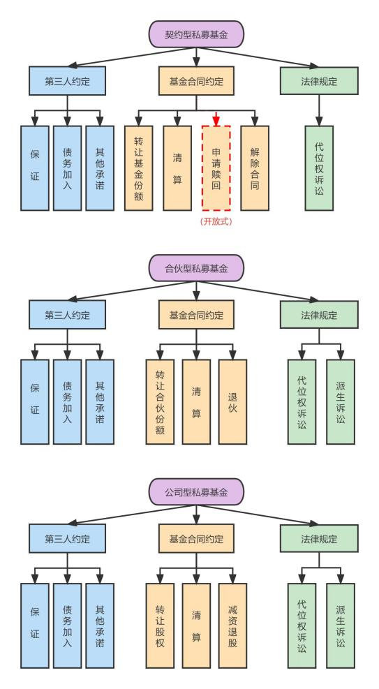 基金怎樣才能拿回本金和利息，基金怎樣才能拿回本金和利息呢？