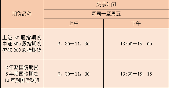 股指期货交易时间，沪深股指期货什么时候交易（什么是上证50股指期货）