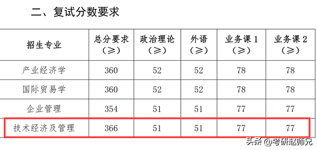 南京农业大学是985吗，南京农业大学是985还是211院校（南京农业大学考研信息）